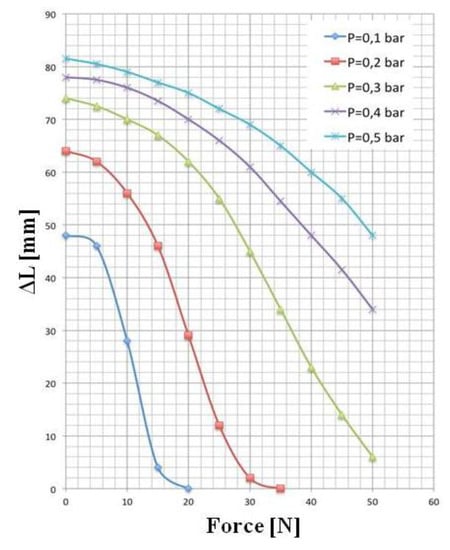 Actuators 03 00084 g014 550