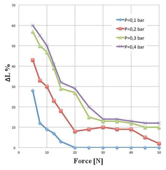 Actuators 03 00084 g015 550