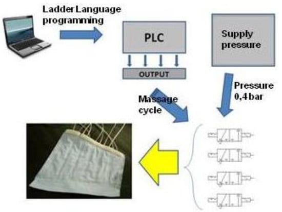 Actuators 03 00084 g017 550