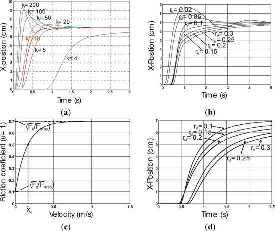 Actuators 03 00142 g001 550