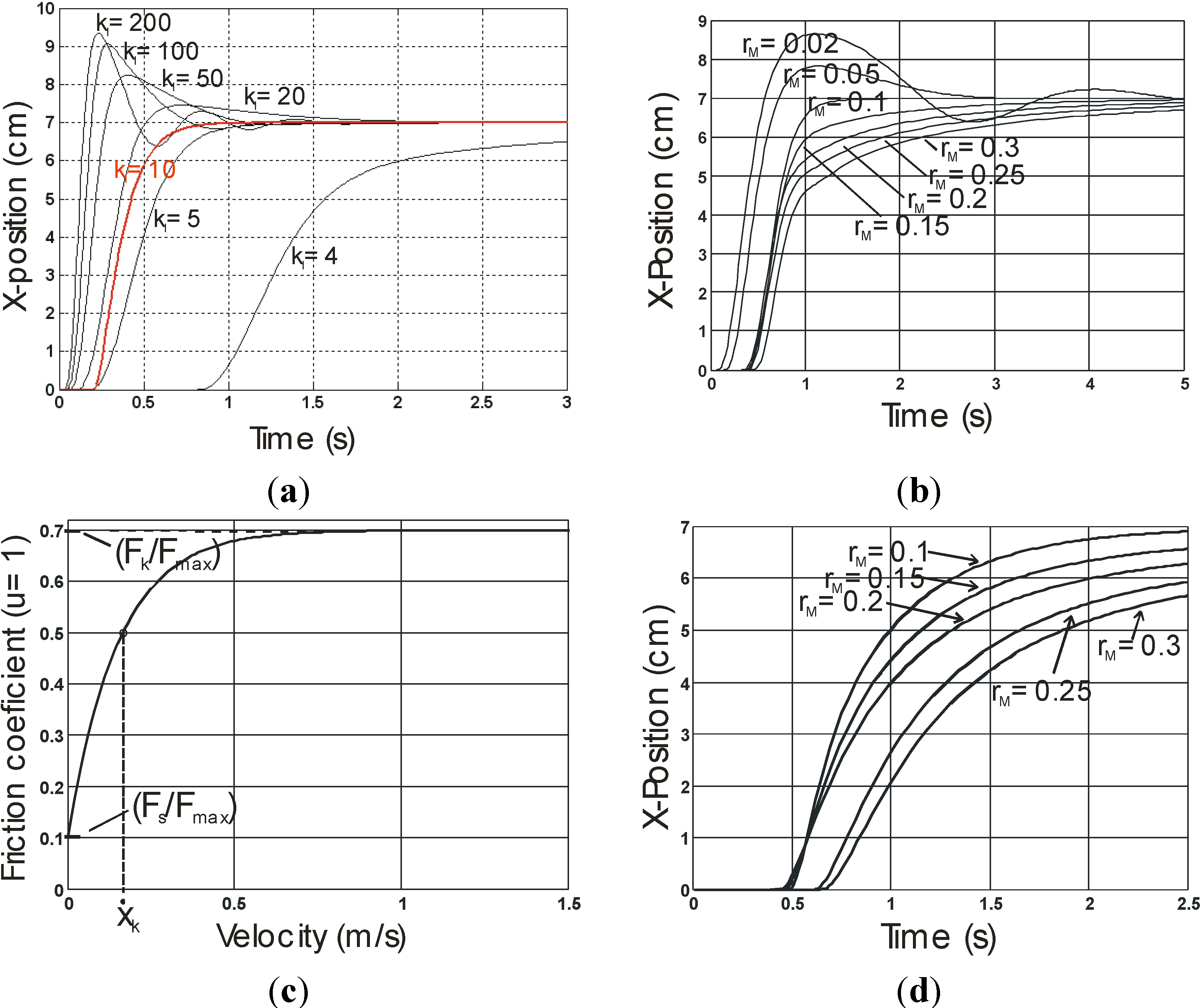Actuators 03 00142 g001