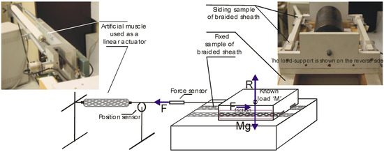 Actuators 03 00142 g003 550