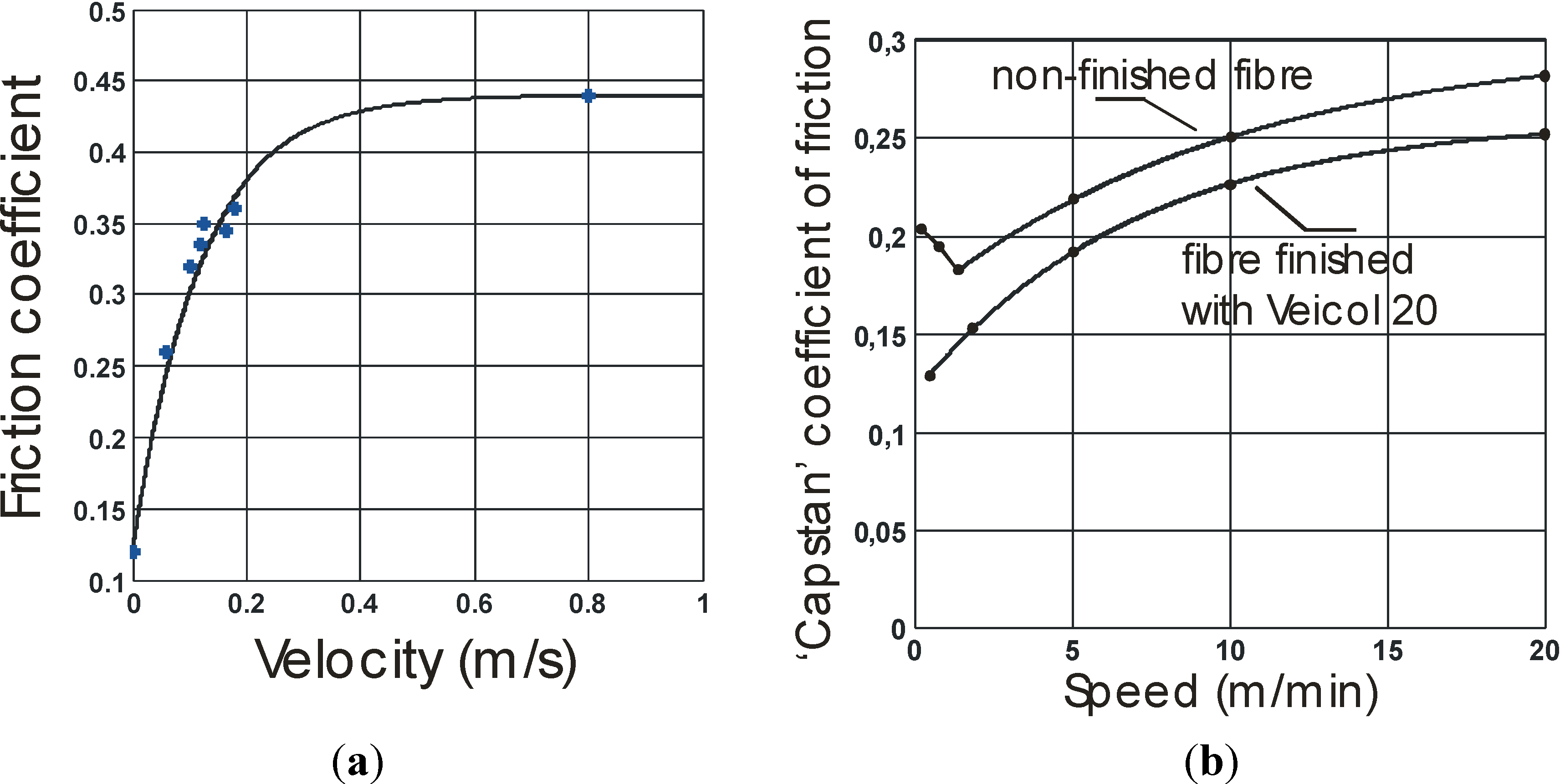 Actuators 03 00142 g004