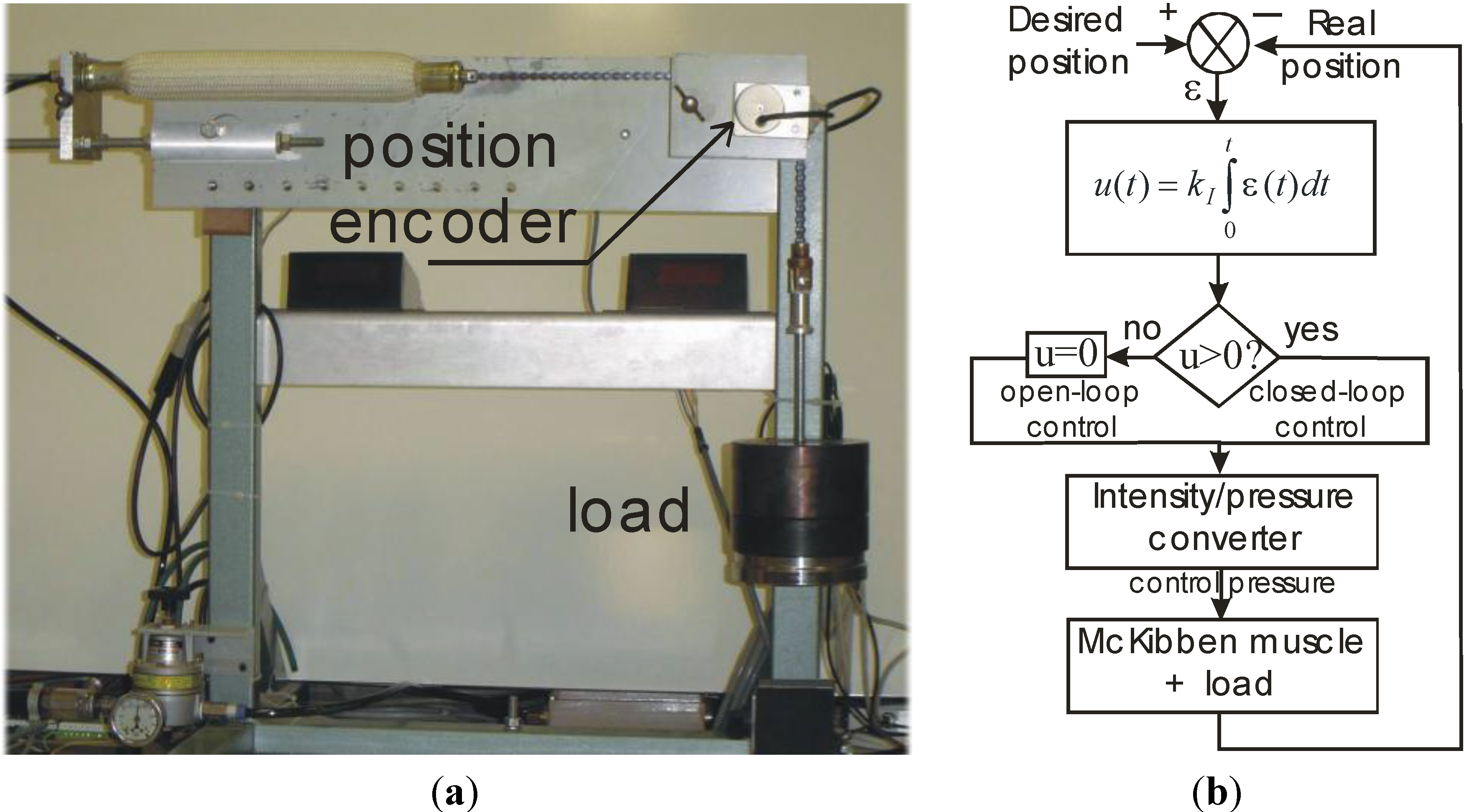 Actuators 03 00142 g005
