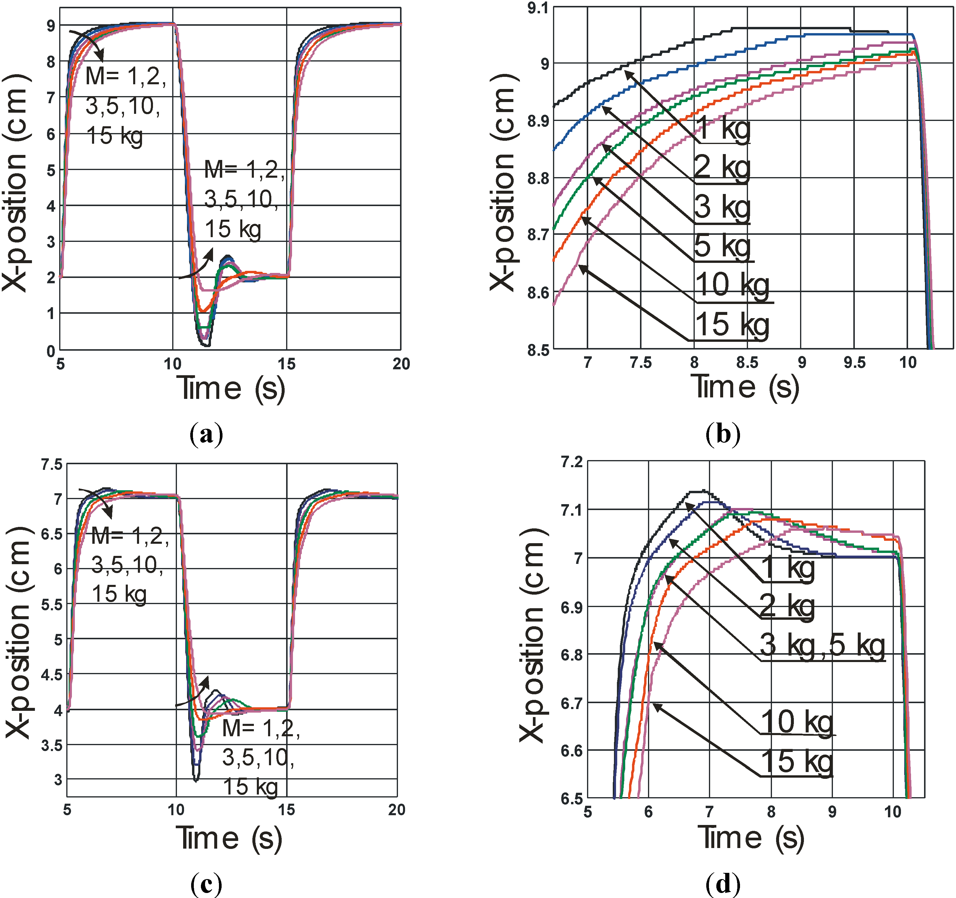 Actuators 03 00142 g006