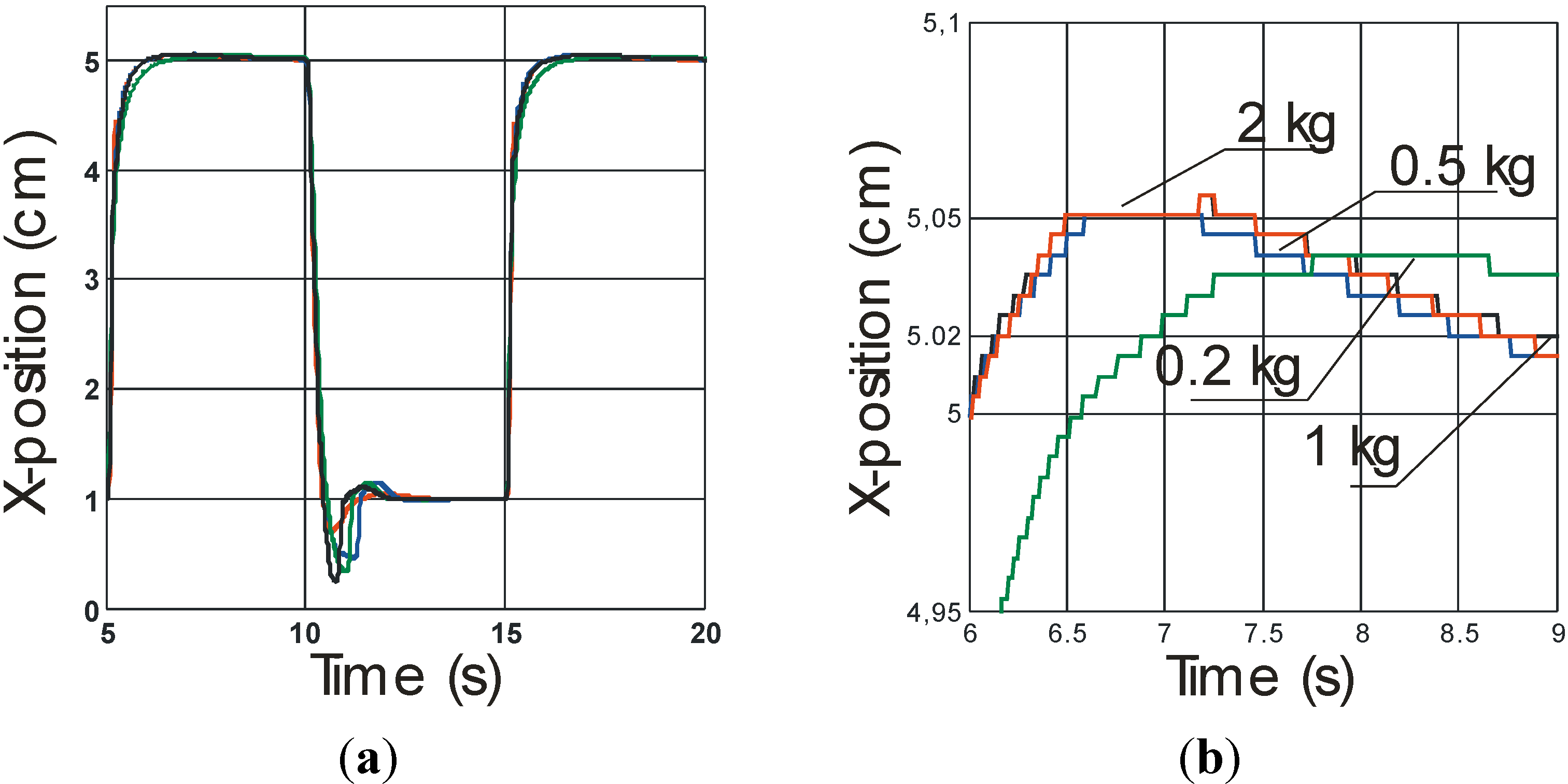 Actuators 03 00142 g007