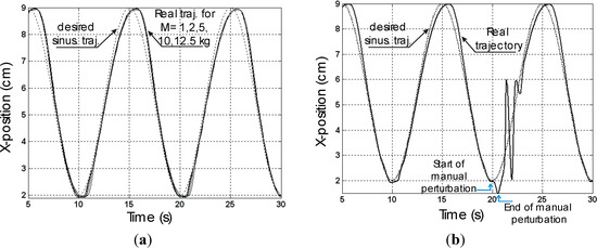 Actuators 03 00142 g009 550
