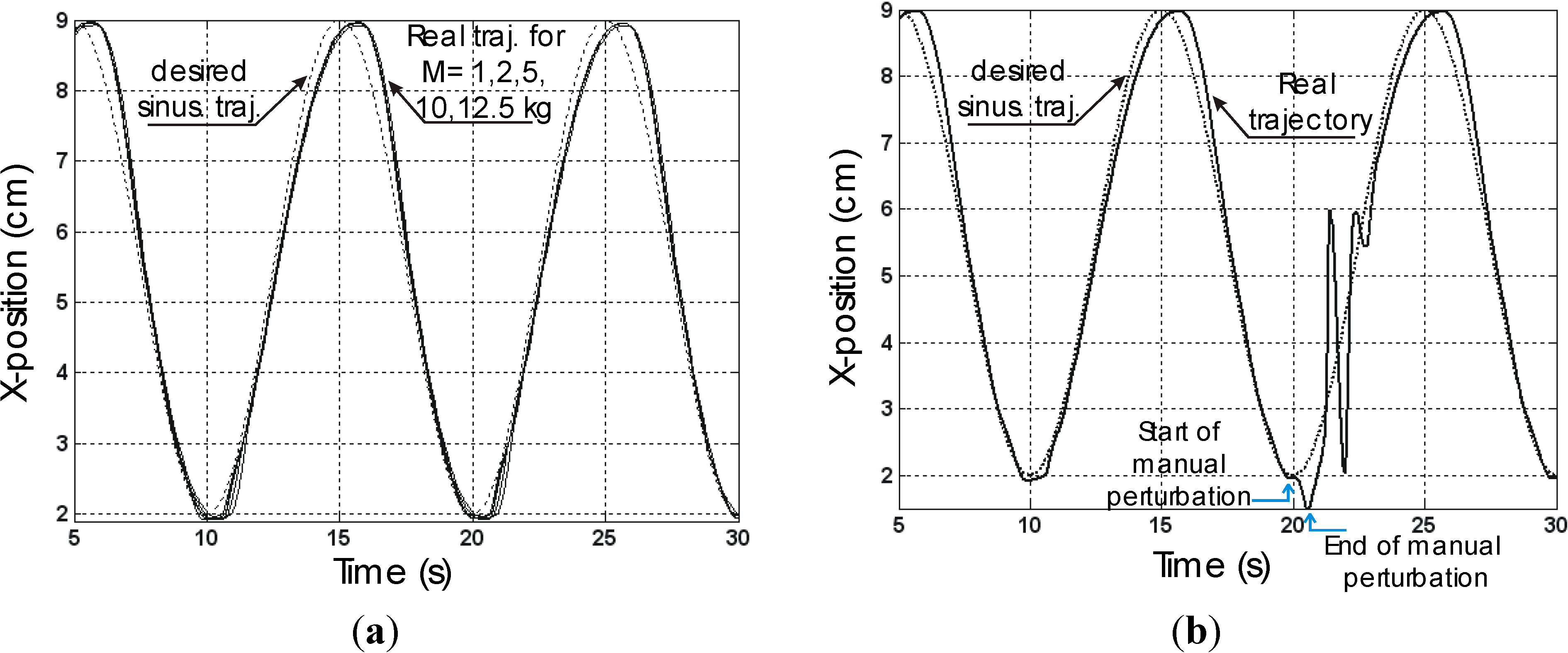 Actuators 03 00142 g009