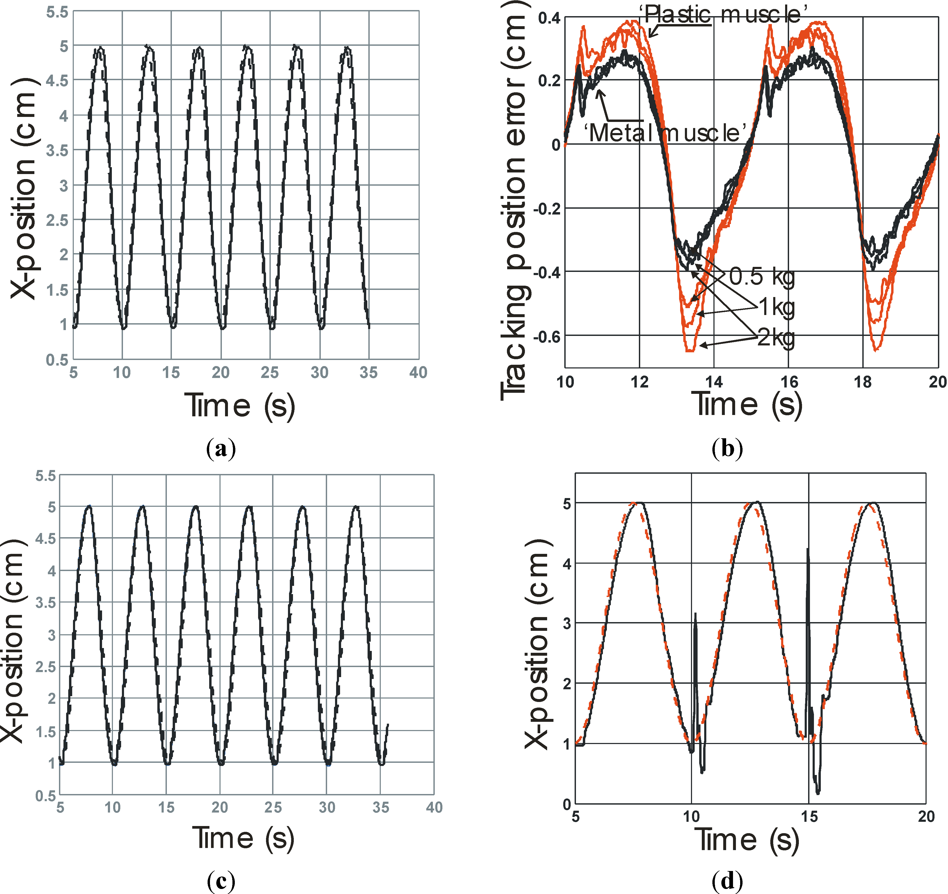 Actuators 03 00142 g010