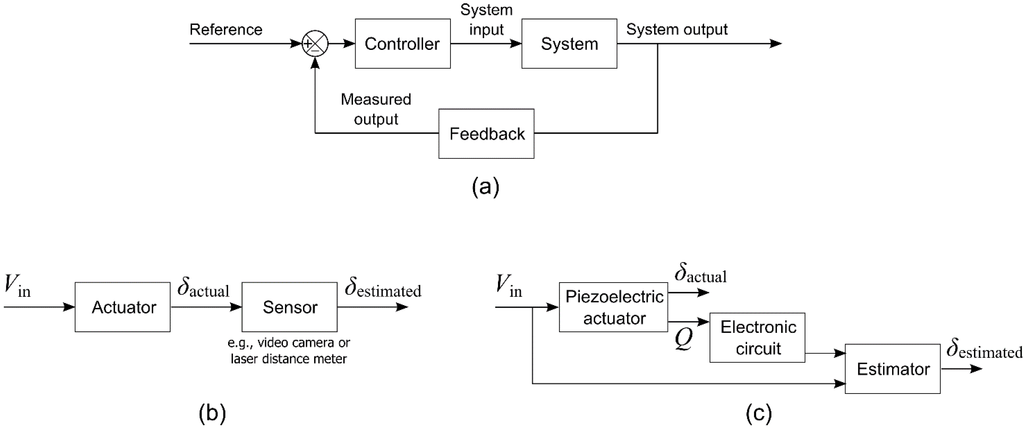 Actuators 04 00017 g002 1024