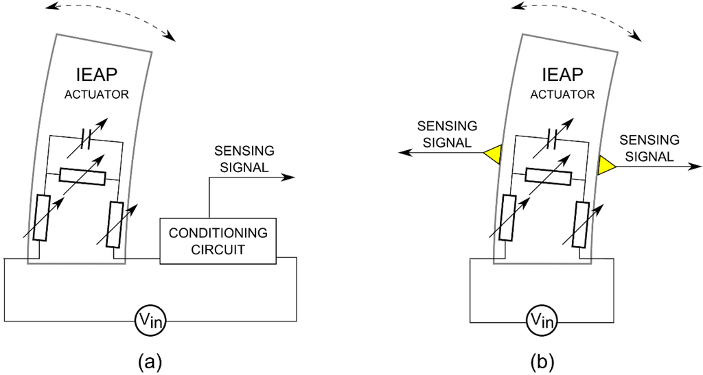 Actuators 04 00017 g003 1024