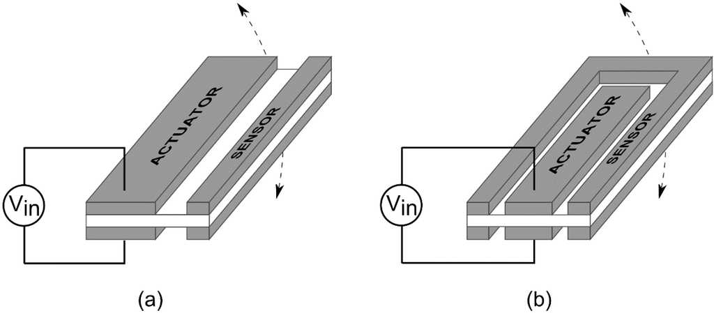 Actuators 04 00017 g004 1024