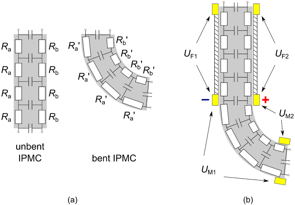 Actuators 04 00017 g006 1024