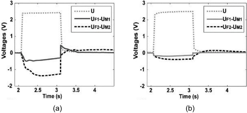 Actuators 04 00017 g007 1024