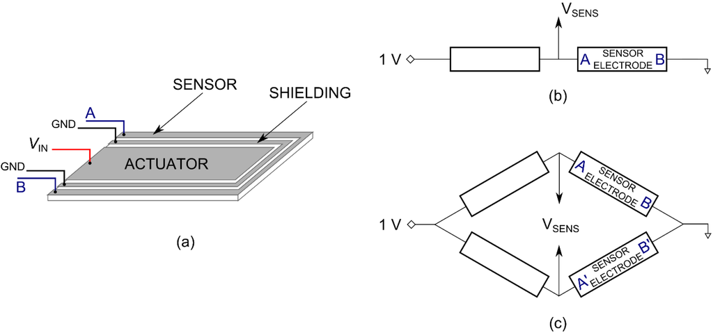 Actuators 04 00017 g009 1024