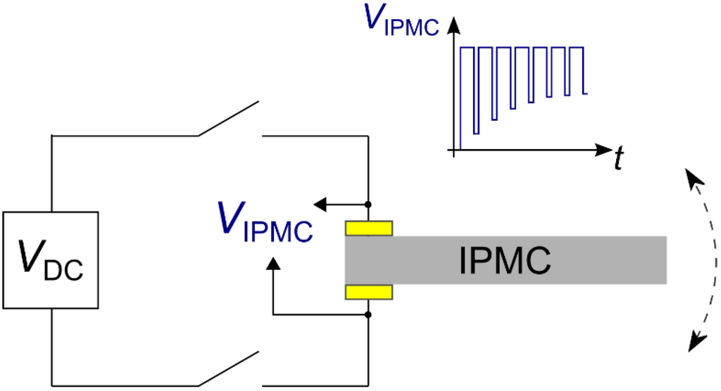 Actuators 04 00017 g010 1024