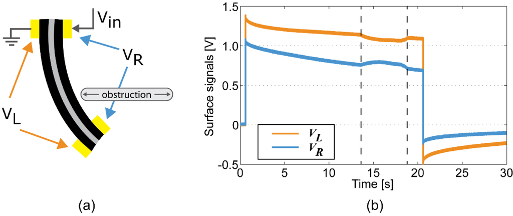 Actuators 04 00017 g011 1024