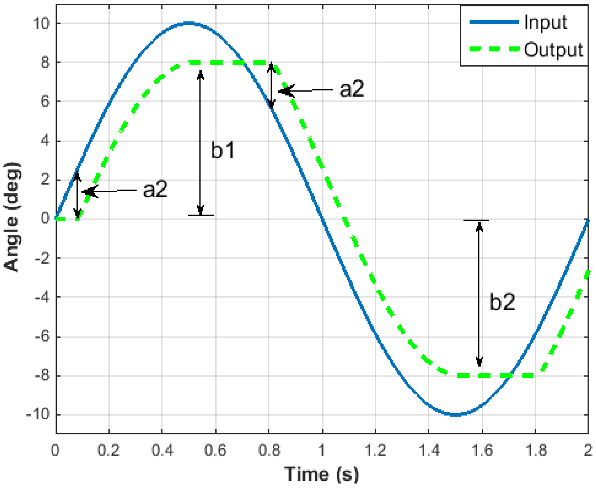 Actuators 04 00039 g003