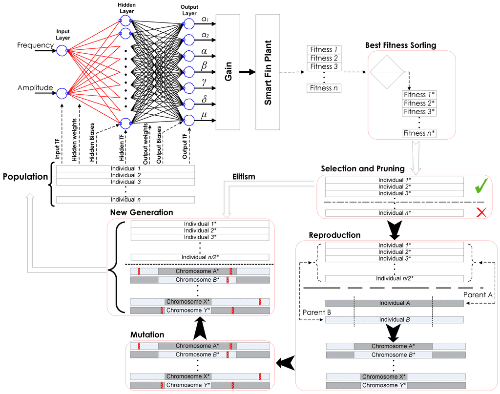 Actuators 04 00039 g004 1024