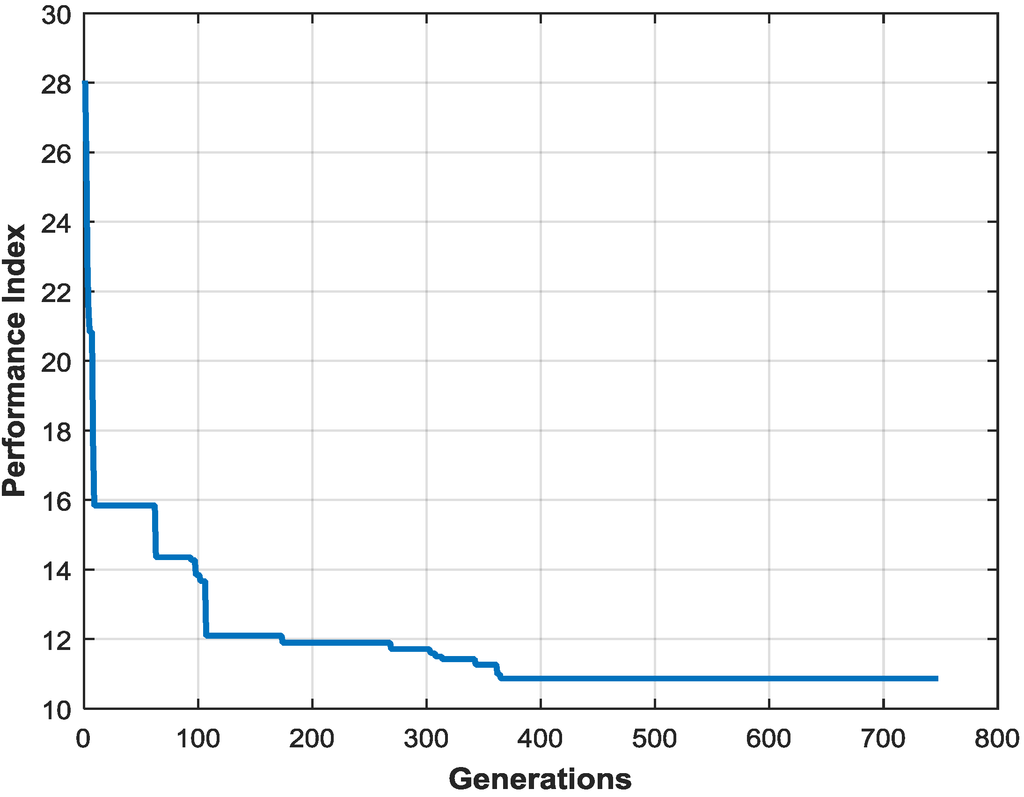 Actuators 04 00039 g005 1024
