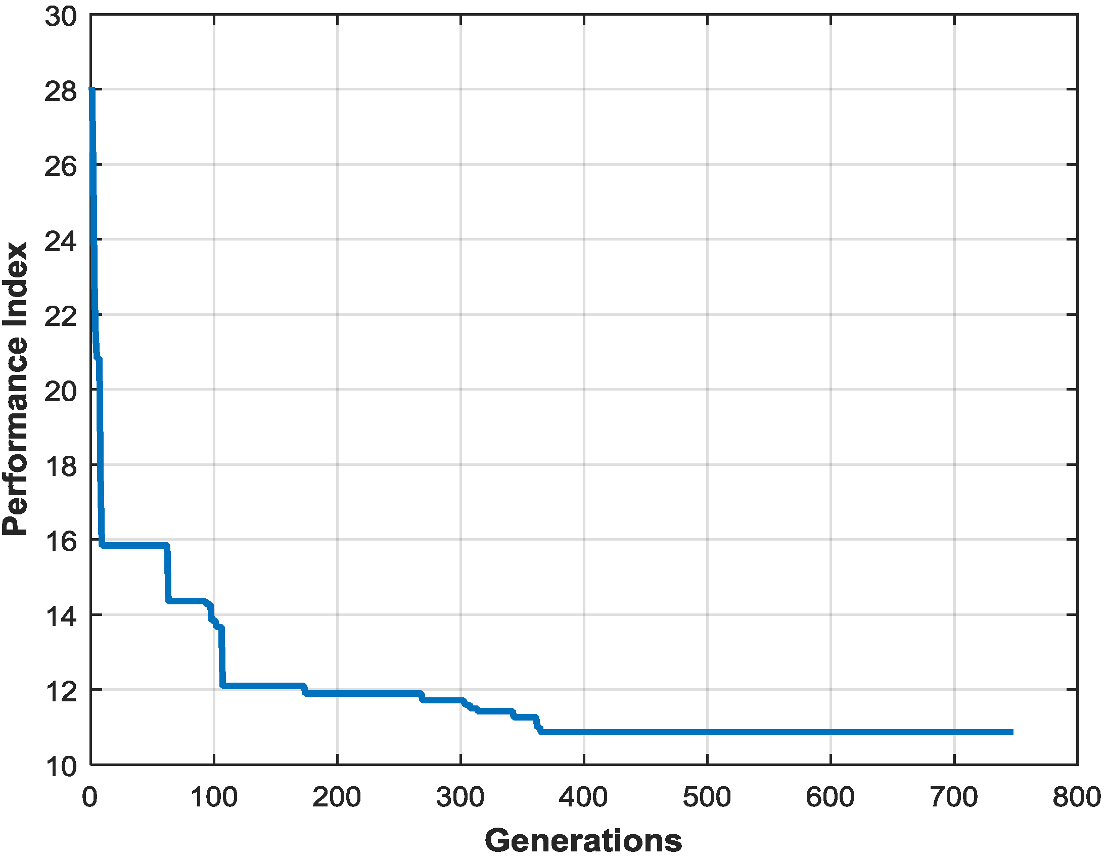 Actuators 04 00039 g005