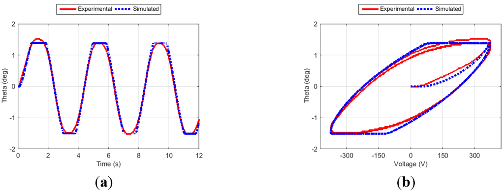 Actuators 04 00039 g006 1024
