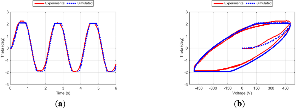 Actuators 04 00039 g007 1024