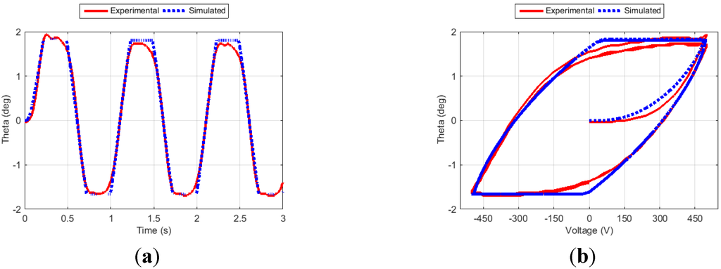 Actuators 04 00039 g008 1024
