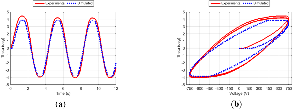 Actuators 04 00039 g009 1024
