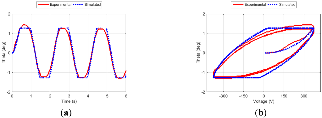 Actuators 04 00039 g010 1024