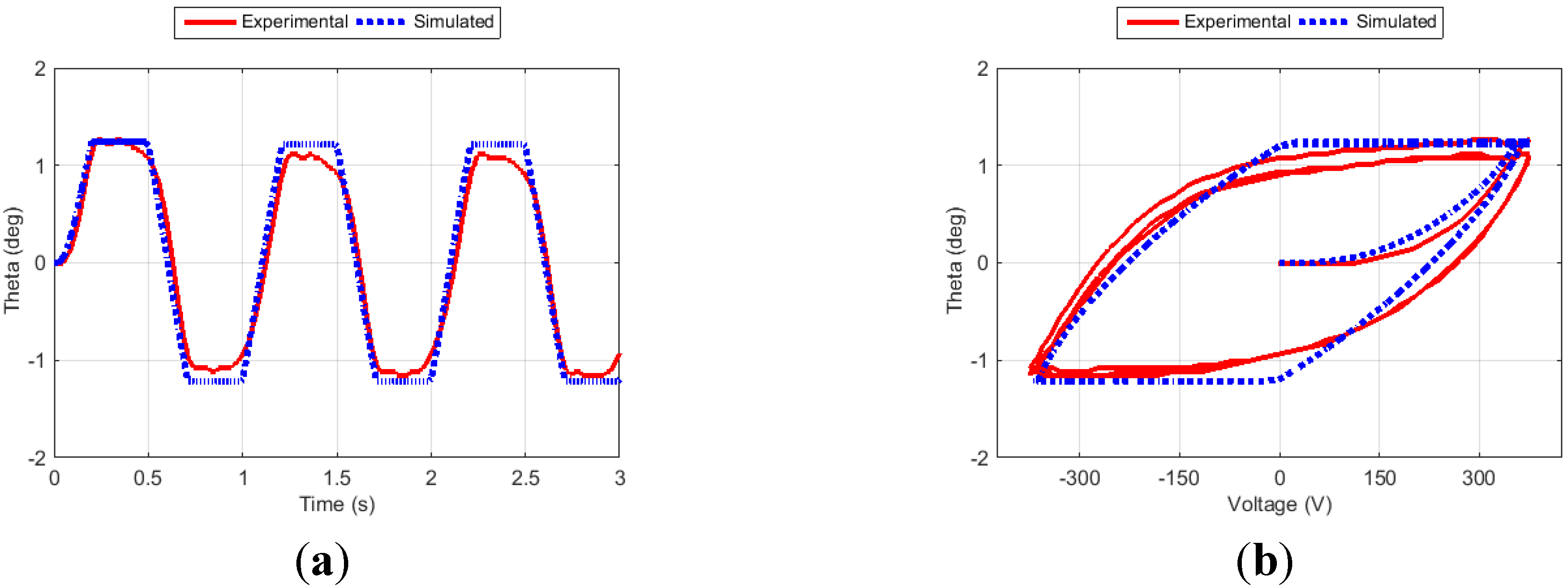 Actuators 04 00039 g011