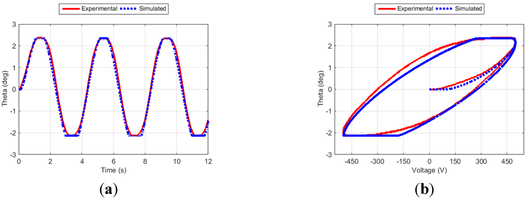 Actuators 04 00039 g012 1024
