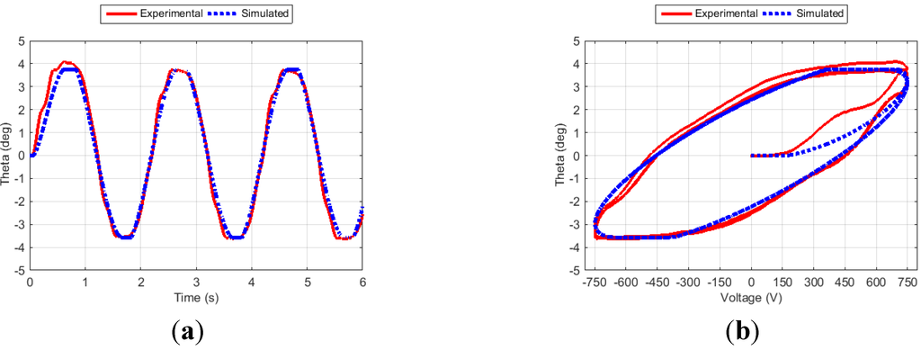 Actuators 04 00039 g013 1024