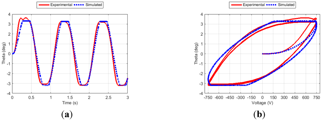 Actuators 04 00039 g014 1024