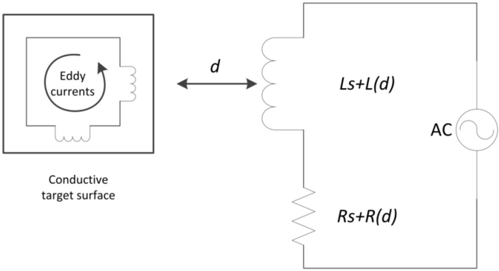 Actuators 04 00114 g002 1024