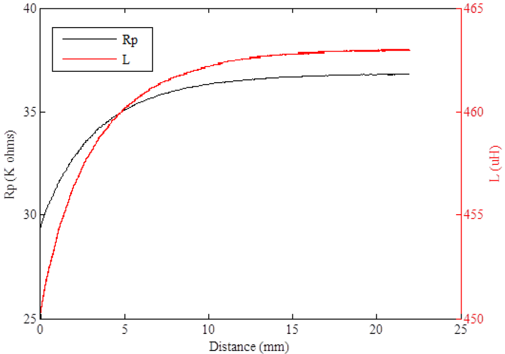 Actuators 04 00114 g003 1024