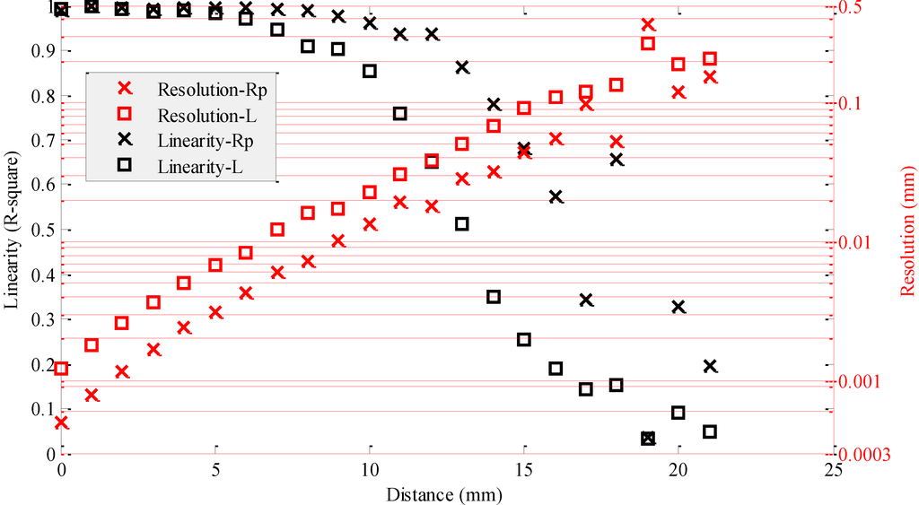 Actuators 04 00114 g004 1024