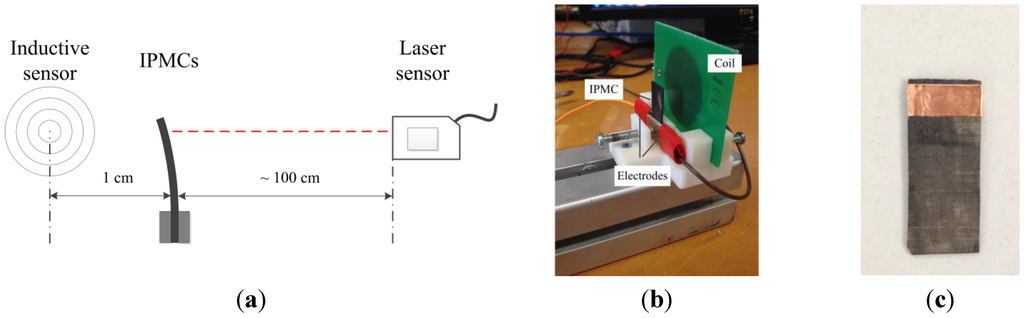 Actuators 04 00114 g005 1024