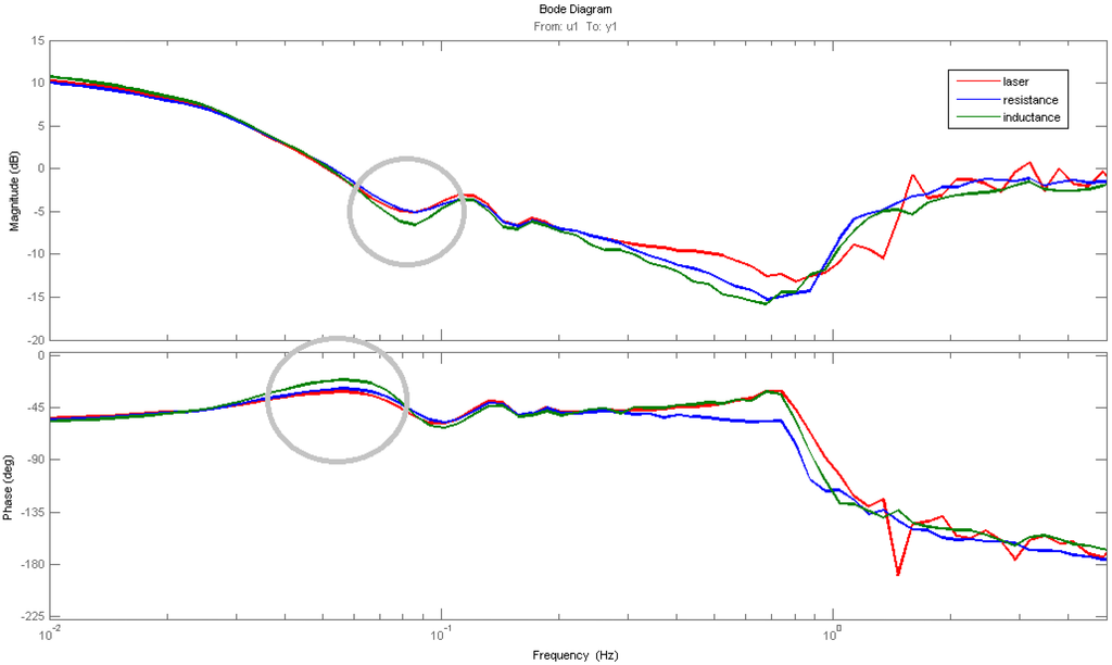 Actuators 04 00114 g007 1024