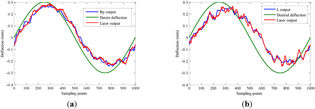 Actuators 04 00114 g009 1024