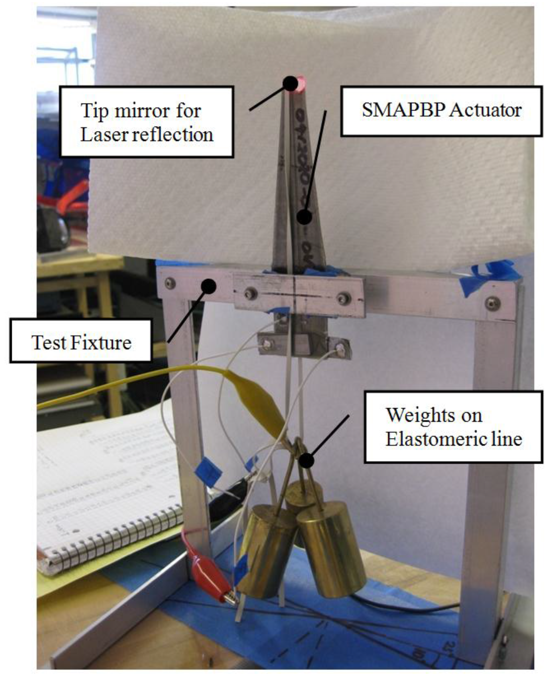 Actuators 04 00156 g002