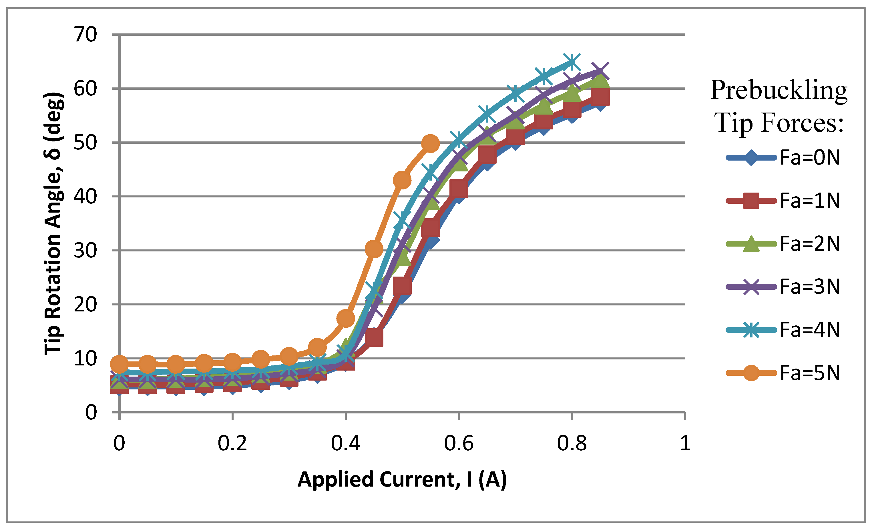 Actuators 04 00156 g003