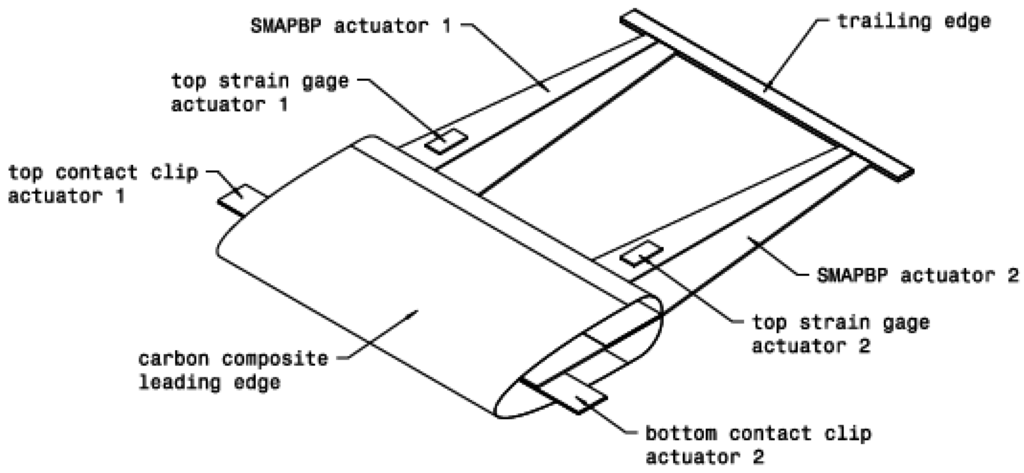 Actuators 04 00156 g004 1024