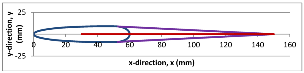 Actuators 04 00156 g006 1024