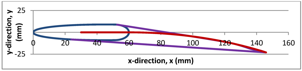 Actuators 04 00156 g007 1024