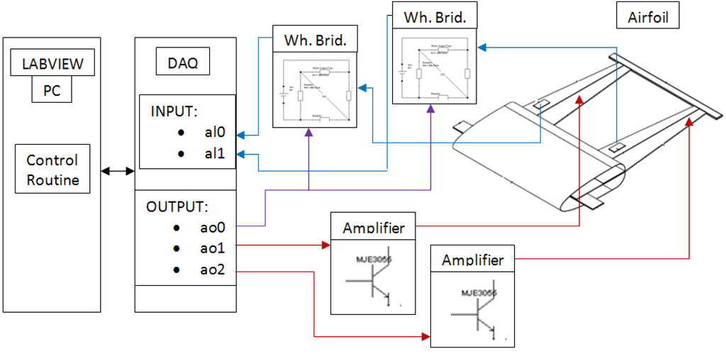 Actuators 04 00156 g008 1024