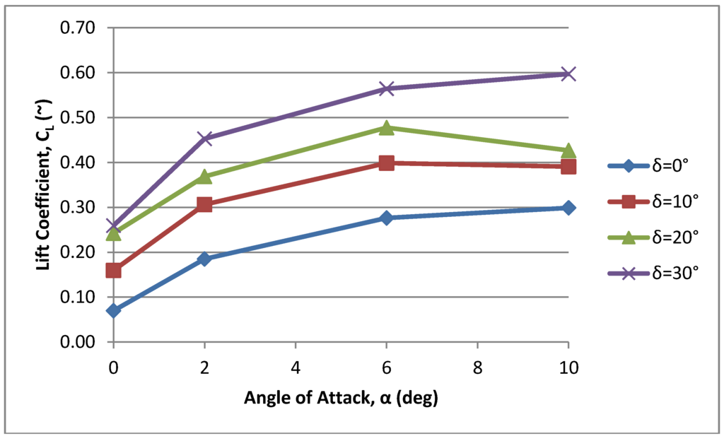 Actuators 04 00156 g011 1024