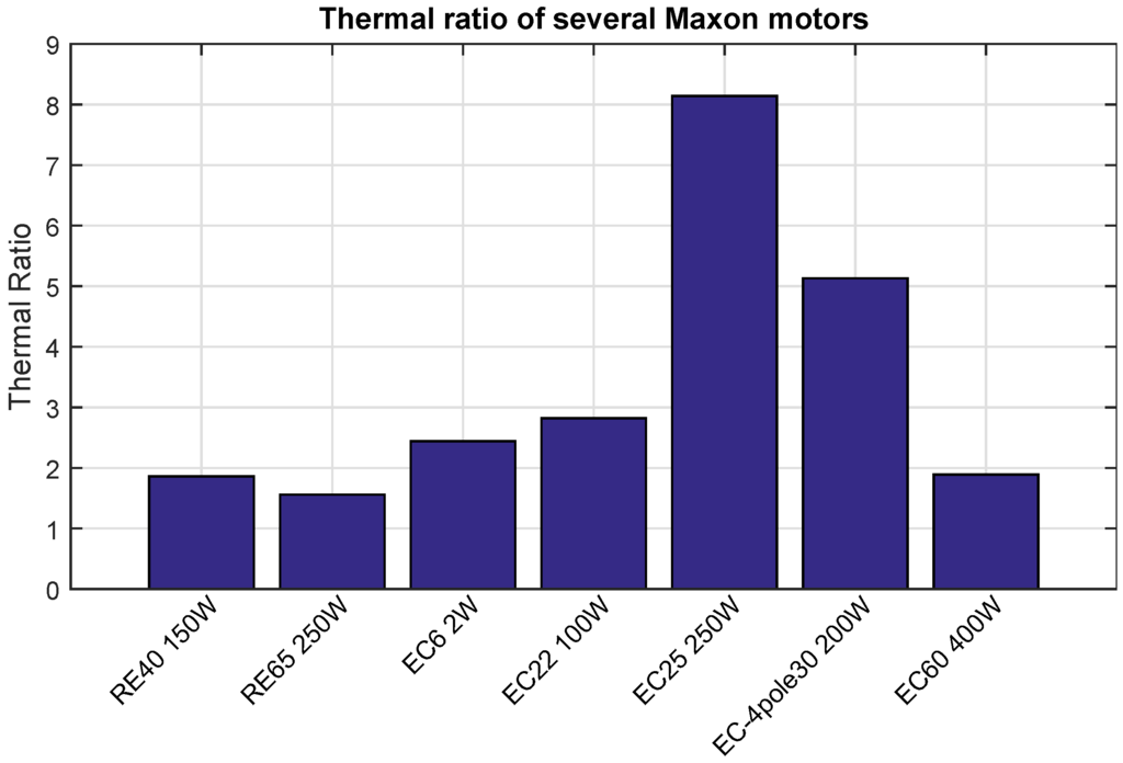 Actuators 04 00182 g002 1024