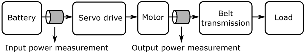 Actuators 04 00182 g007 1024