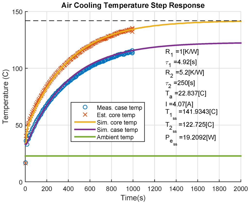 Actuators 04 00182 g008 1024